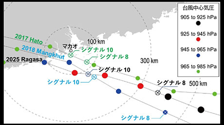 ソフト対策を重視したマカオの防災から学ぶ