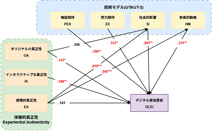 図2. SEM分析の結果